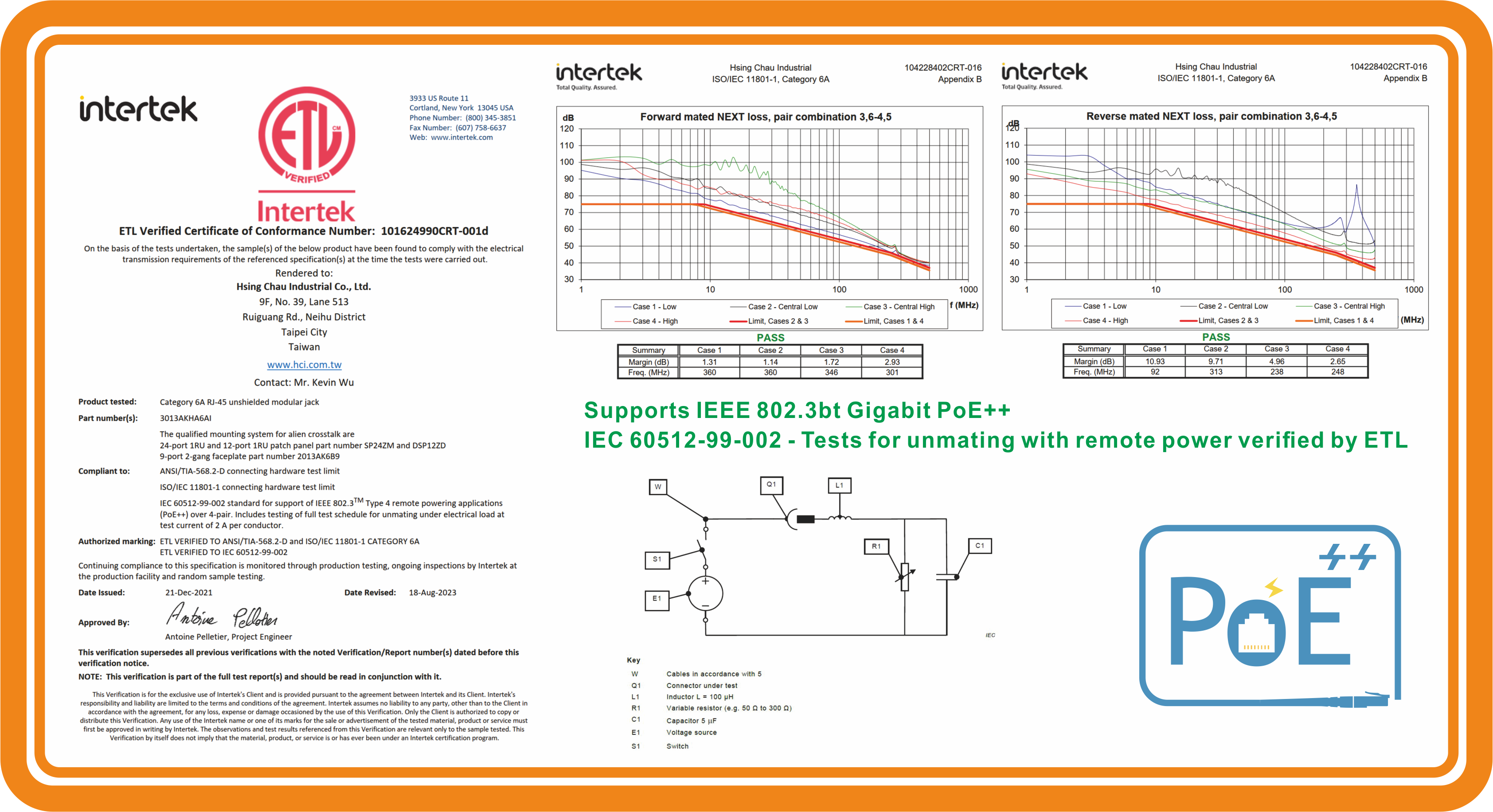 Third-Party Certified